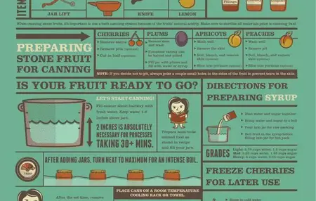 How to Preserve Food by Canning