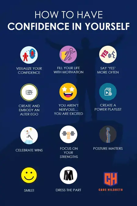 How to Be More Confident