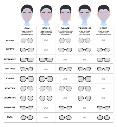 How to Choose the Right Glasses for Your Face Shape