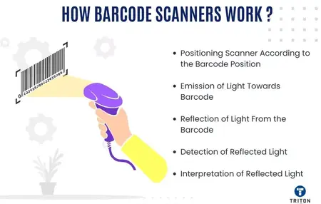 How to Use a Barcode Scanner