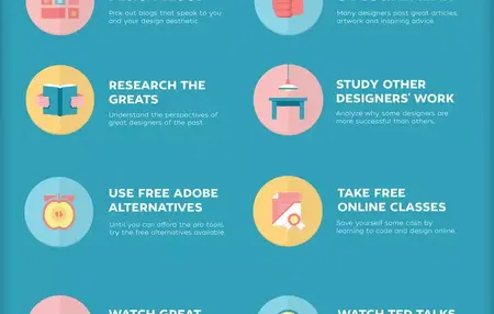 How to Learn Graphic Design for Free