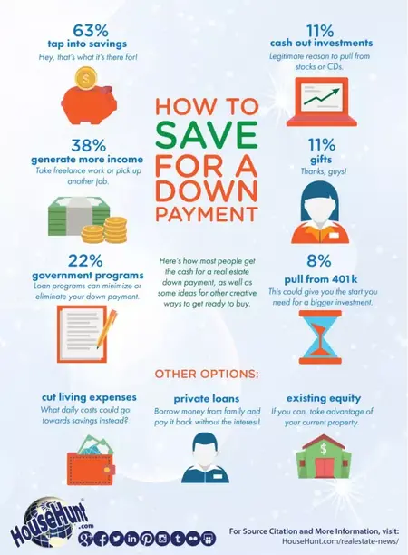 How to Save for a Down Payment on a House