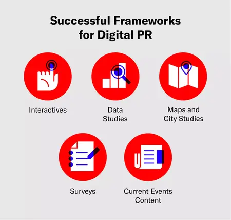 How to Write a Press Release