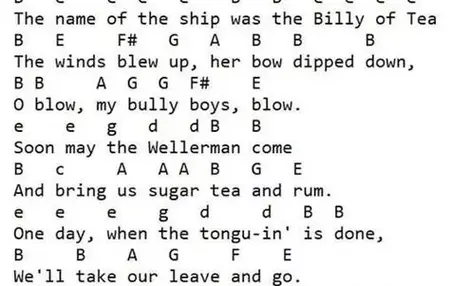 How to Learn to Play a Musical Instrument