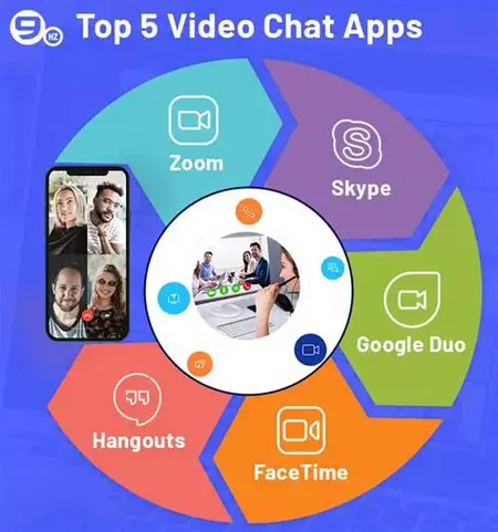 How to Use a Video Conferencing App