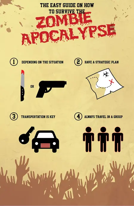 How to Survive a Zombie Apocalypse