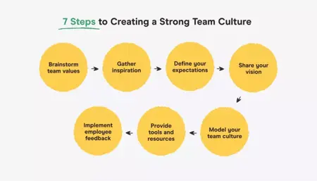 How to Build a Strong Team Culture