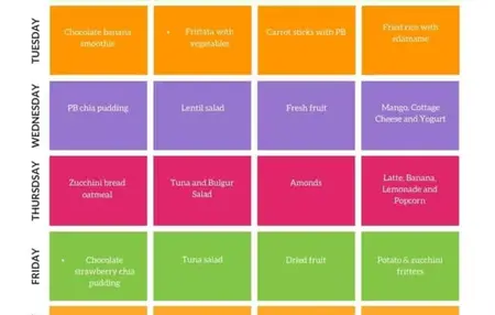 How to Create a Budget-Friendly Meal Plan