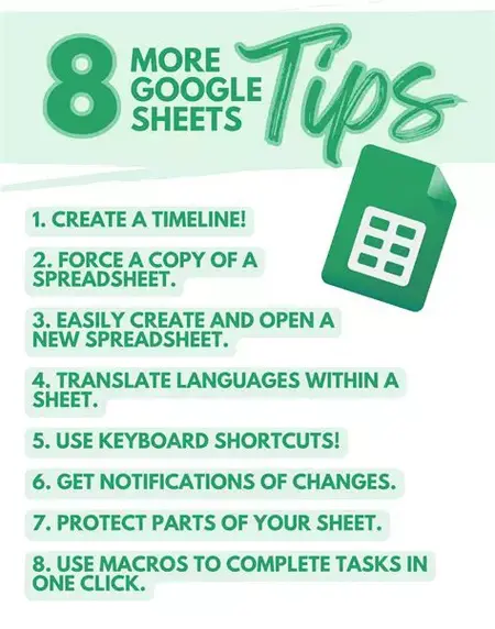 How to Use Google Sheets