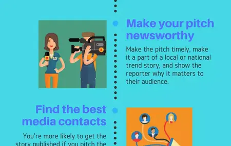 How to Learn to Use Public Relations