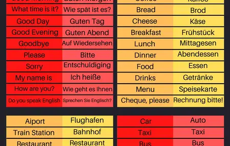 How to Learn Basic German
