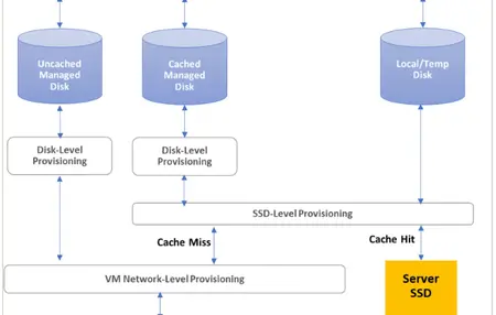 How to Use a Virtual Machine Software
