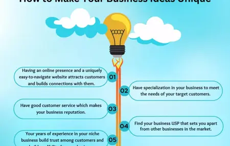 How to Start a Successful Online Business with a Unique Product