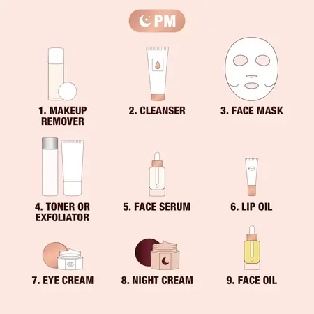 How to Choose the Right Skincare Routine