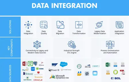 How to Use a Data Integration Software