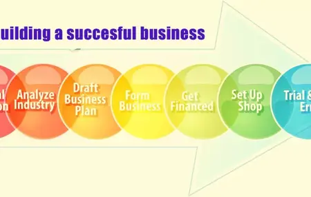 How to Build a Successful Business