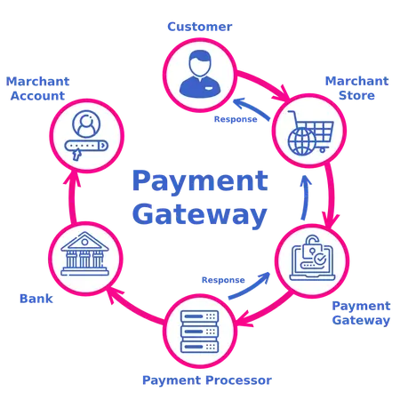 How to Set Up a Payment Gateway for Your Business