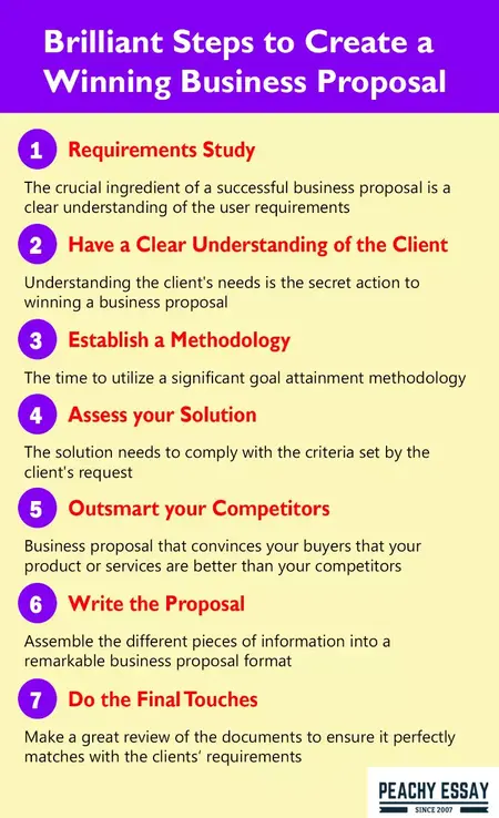 How to Write a Successful Business Proposal