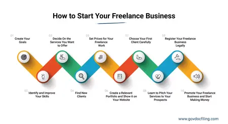 How to Start a Freelance Business