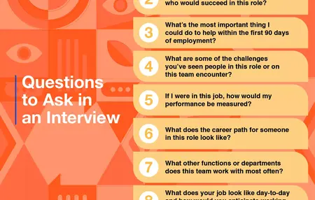 How to Ask Great Interview Questions