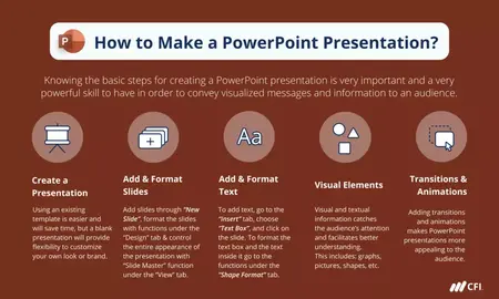 How to Create a Basic PowerPoint Presentation