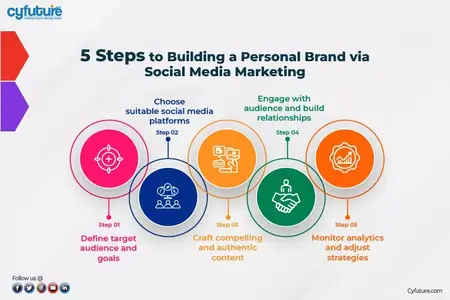 How to Use Social Media to Build Your Personal Brand