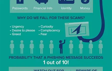 How to Protect Yourself from Phishing