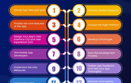 How to Create a Mobile App