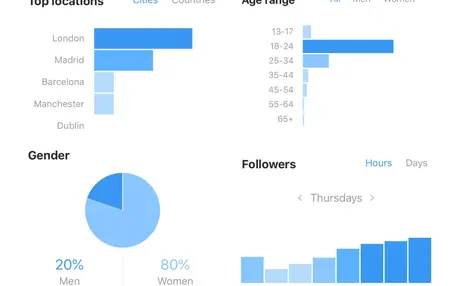 How to Use Instagram Insights for Your Business