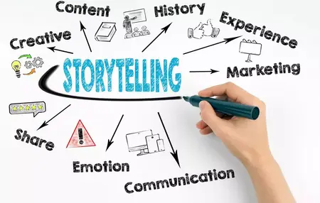 How to Use Storytelling in Your Presentations