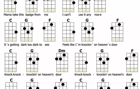 How to Write a Song on Ukulele
