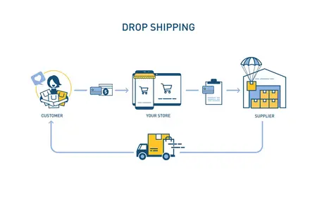 How to Market Your Dropshipping Business