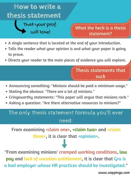 How to Write a Thesis