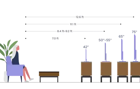 How to Choose the Right Size TV