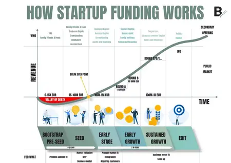 How to Find Funding for Your Startup