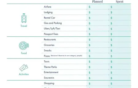 How to Create a Family Budget for a Vacation