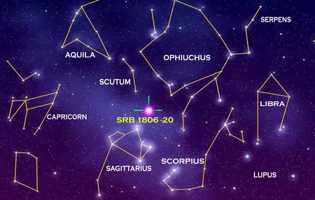 How to Identify Stars and Constellations