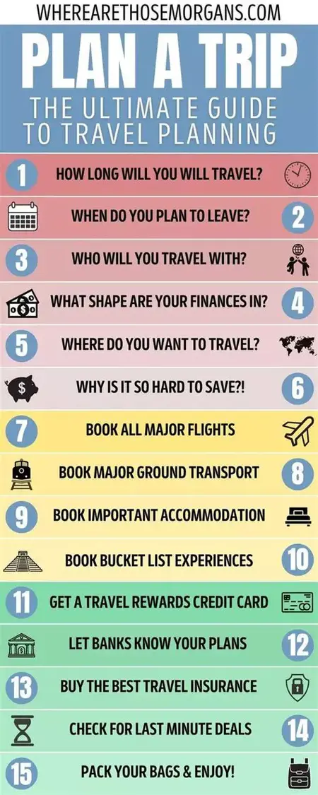 How to Use a Travel Planning App