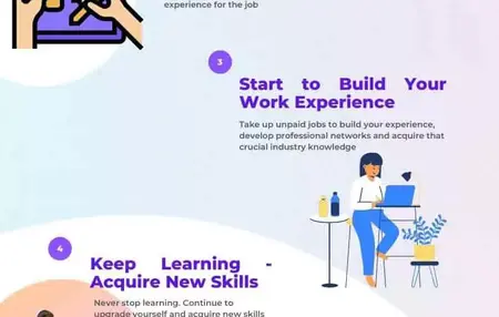 How to Get a Job Without Experience