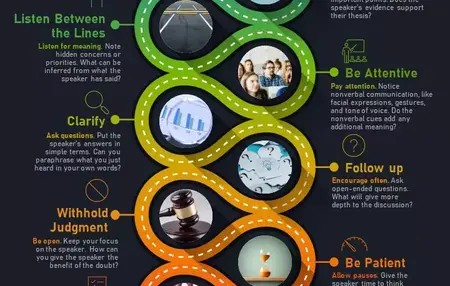 How to Improve Your Listening Skills