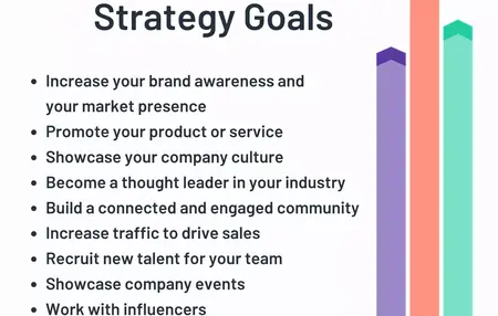 How to Create an Instagram Marketing Strategy