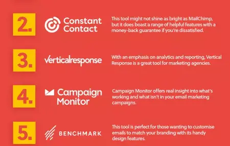 How to Use a Email Marketing Tool