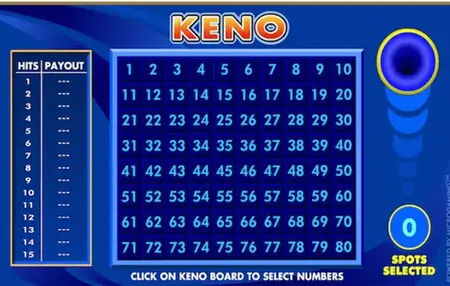 How to Learn to Play Keno