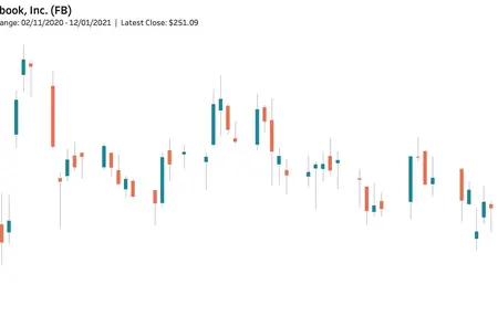 How to Make a Candlestick