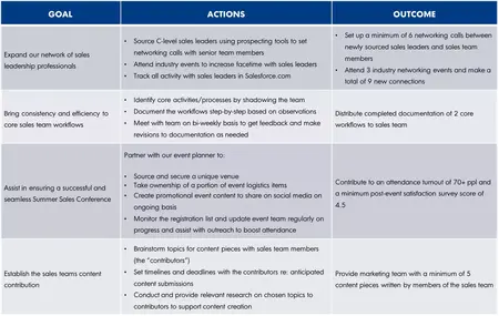 How to Prepare for a Summer Internship