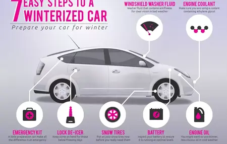 How to Winterize Your Car