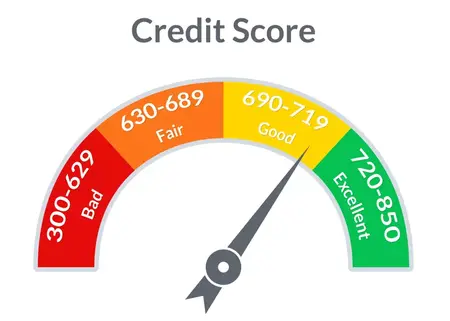 How to Understand Credit Scores