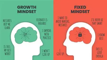 How to Develop a Growth Mindset