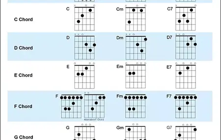 How to Learn Piano Chords