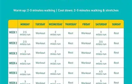 How to Train for a 10K